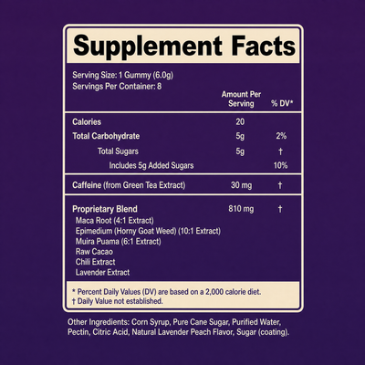 Desire Bites Supplement Facts panel